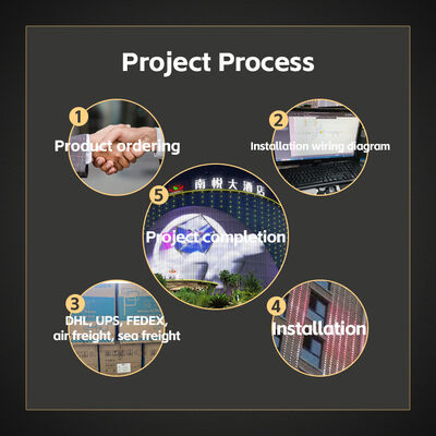 30MM IP67 DMX512 LED Point Light Smart Eave Light for Outdoor Decoration